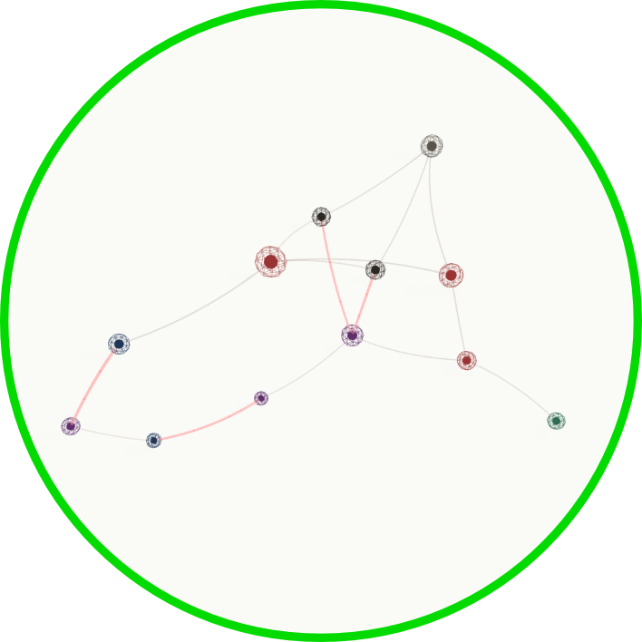 Ein mit Neo4j erstellter Knowledge Graph.